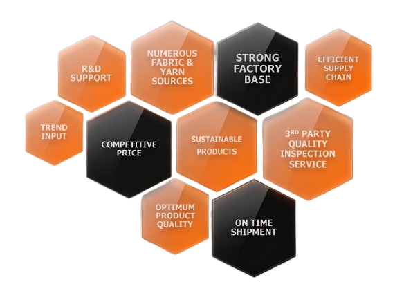 Our attributes and quality standards